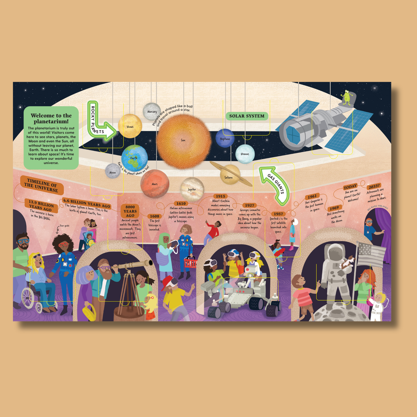 A Lift-the-Fact Book: The Planetarium